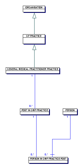 Diagram: ANC4