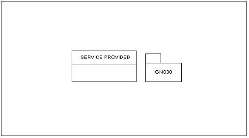 UML Diagramming Convention showing the Class of  SERVICE PROVIDED. This Class is shown alongside a link to the Model View Diagram GN030, by clicking on the link, Model View Diagram GN030 is accessible.